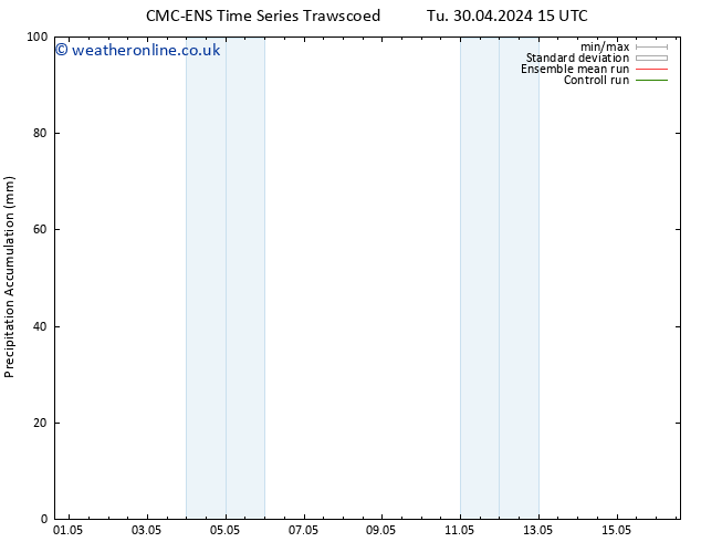 Precipitation accum. CMC TS Sa 04.05.2024 21 UTC