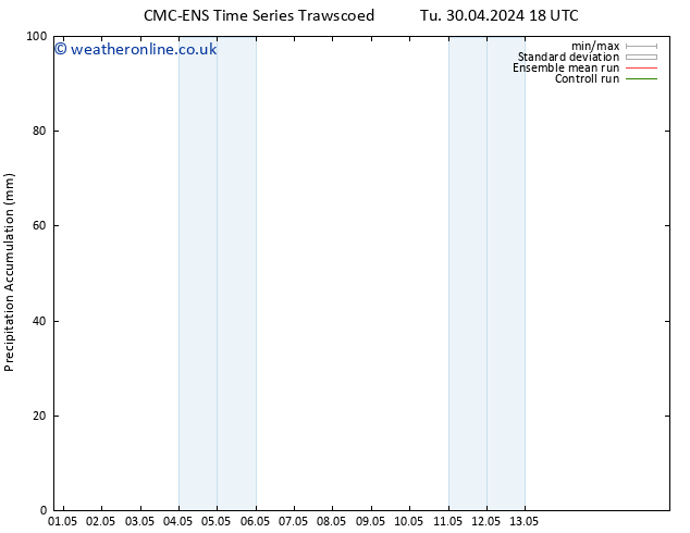 Precipitation accum. CMC TS Su 05.05.2024 00 UTC