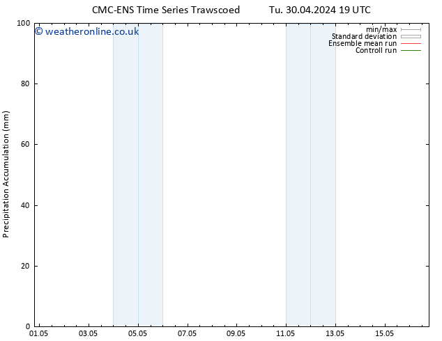 Precipitation accum. CMC TS We 01.05.2024 19 UTC