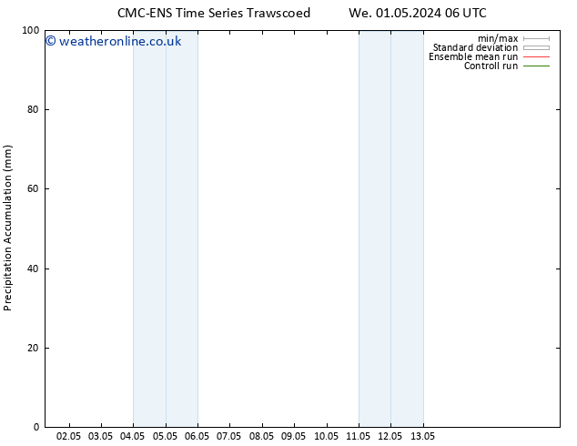 Precipitation accum. CMC TS Tu 07.05.2024 06 UTC