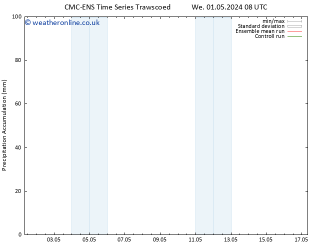 Precipitation accum. CMC TS Tu 07.05.2024 08 UTC