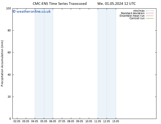 Precipitation accum. CMC TS Tu 07.05.2024 00 UTC