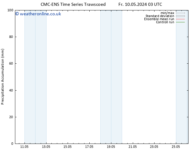 Precipitation accum. CMC TS Fr 10.05.2024 21 UTC