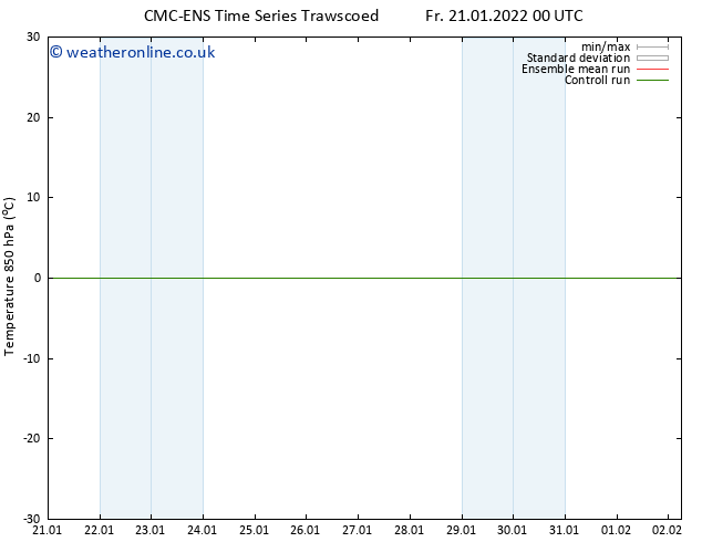 Temp. 850 hPa CMC TS Fr 21.01.2022 00 UTC