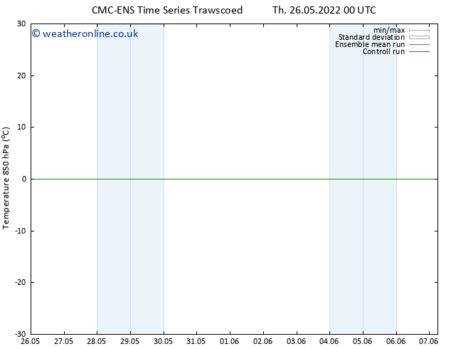 Temp. 850 hPa CMC TS Th 26.05.2022 06 UTC