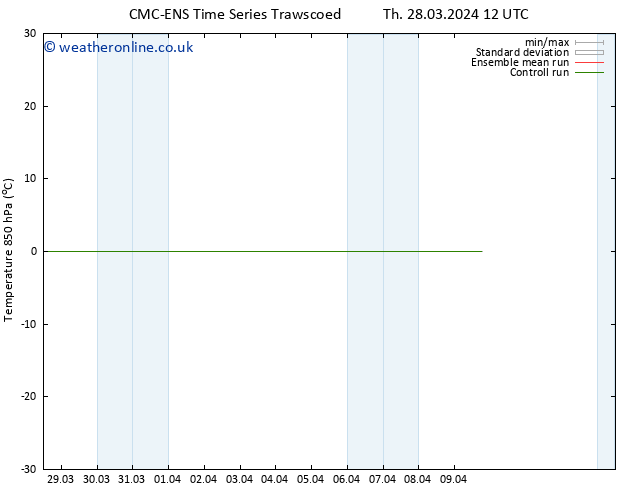 Temp. 850 hPa CMC TS Th 04.04.2024 12 UTC