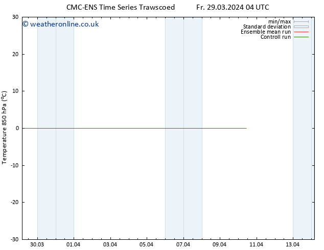 Temp. 850 hPa CMC TS Su 31.03.2024 16 UTC
