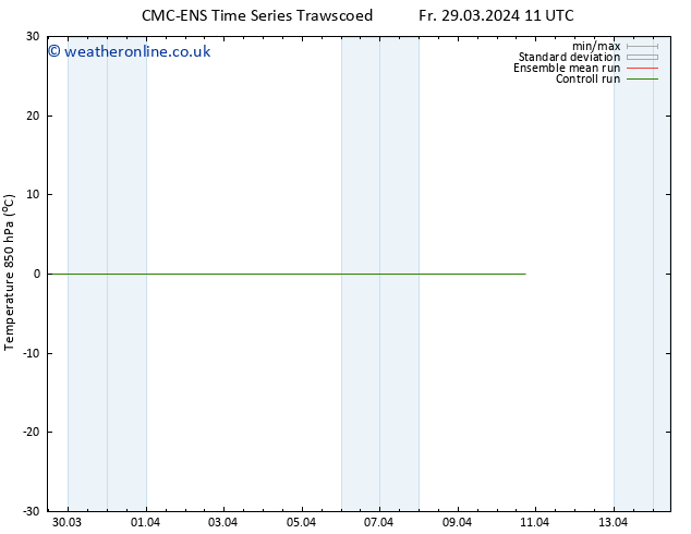 Temp. 850 hPa CMC TS Sa 06.04.2024 11 UTC