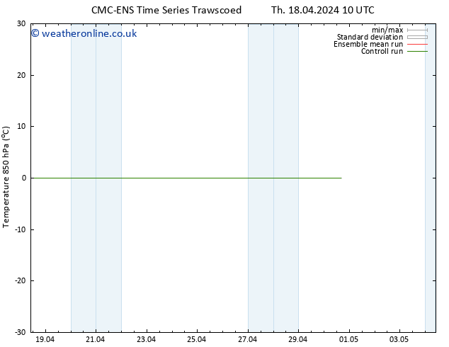 Temp. 850 hPa CMC TS Tu 30.04.2024 16 UTC