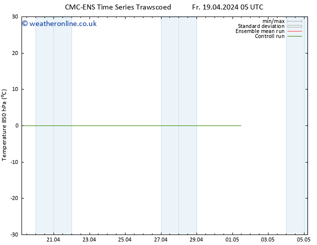 Temp. 850 hPa CMC TS Su 21.04.2024 17 UTC