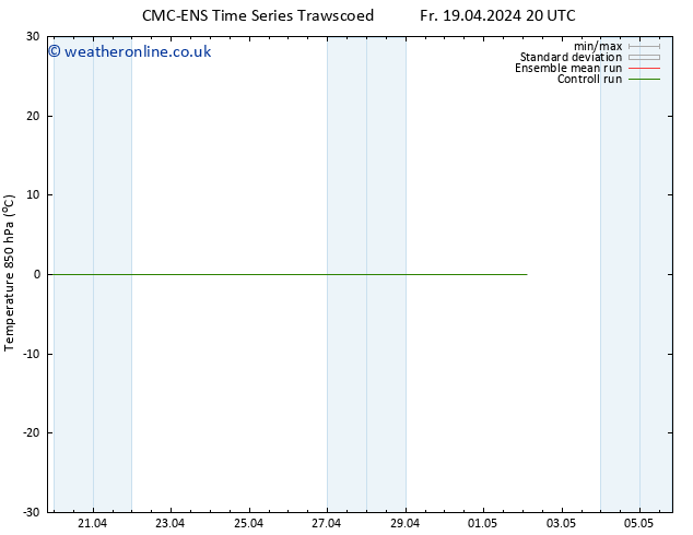 Temp. 850 hPa CMC TS Tu 23.04.2024 08 UTC