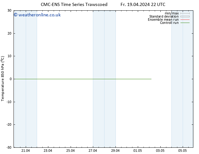 Temp. 850 hPa CMC TS Fr 19.04.2024 22 UTC