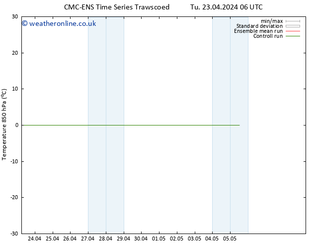 Temp. 850 hPa CMC TS Tu 23.04.2024 12 UTC