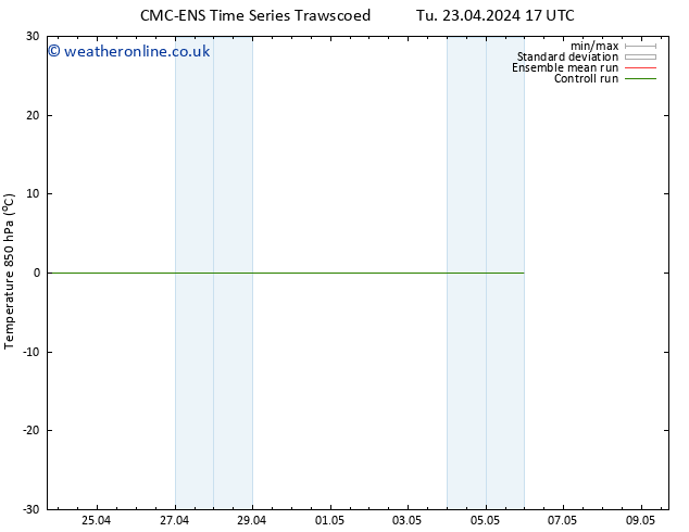 Temp. 850 hPa CMC TS Th 25.04.2024 23 UTC