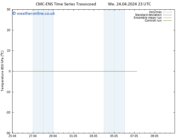 Temp. 850 hPa CMC TS Tu 30.04.2024 17 UTC