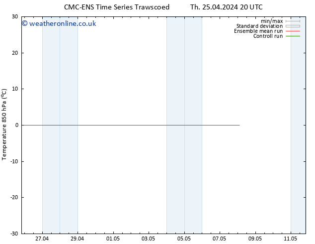 Temp. 850 hPa CMC TS Th 02.05.2024 02 UTC