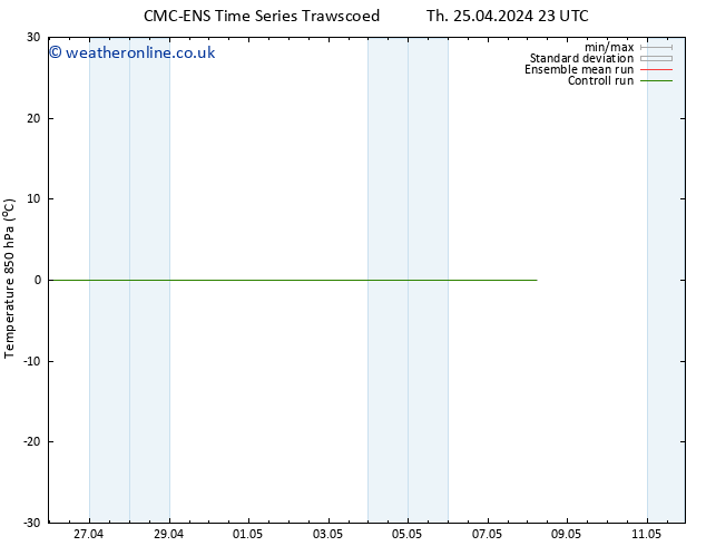 Temp. 850 hPa CMC TS Fr 26.04.2024 11 UTC