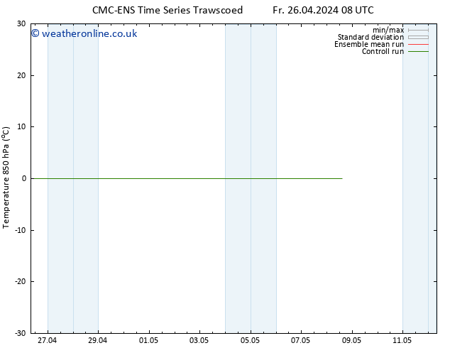 Temp. 850 hPa CMC TS Fr 03.05.2024 20 UTC