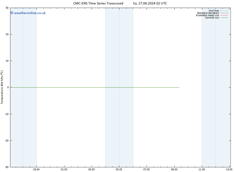 Temp. 850 hPa CMC TS Su 28.04.2024 14 UTC