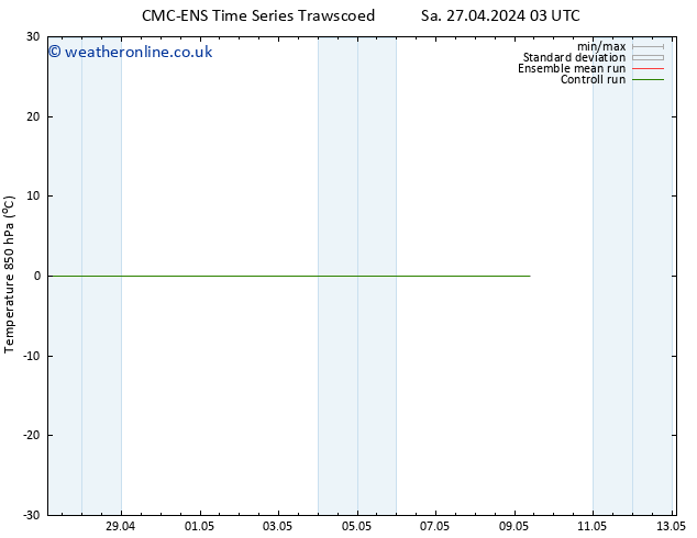 Temp. 850 hPa CMC TS Tu 07.05.2024 15 UTC