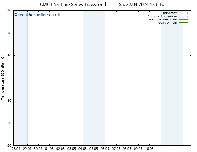 Temp. 850 hPa CMC TS Fr 10.05.2024 00 UTC