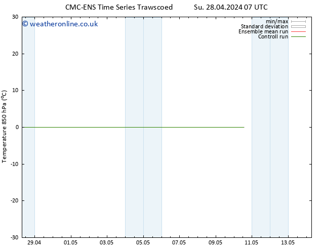 Temp. 850 hPa CMC TS Fr 03.05.2024 13 UTC