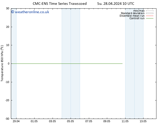 Temp. 850 hPa CMC TS Sa 04.05.2024 16 UTC