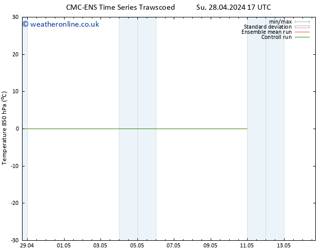 Temp. 850 hPa CMC TS Su 05.05.2024 05 UTC