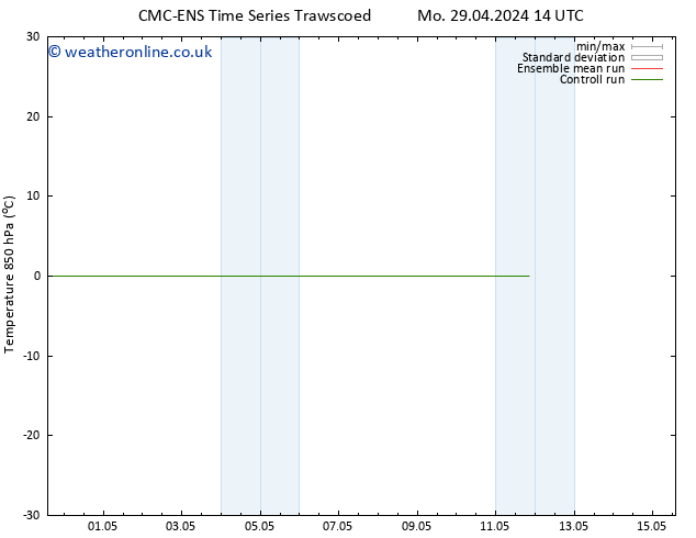 Temp. 850 hPa CMC TS Su 05.05.2024 08 UTC