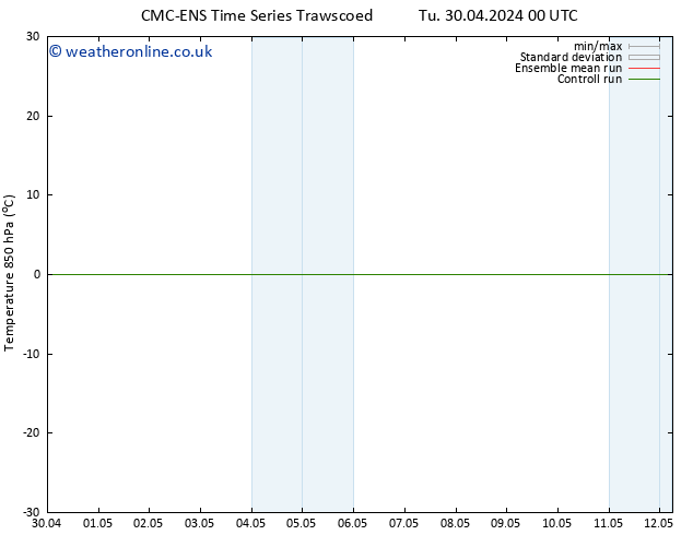 Temp. 850 hPa CMC TS Th 02.05.2024 12 UTC