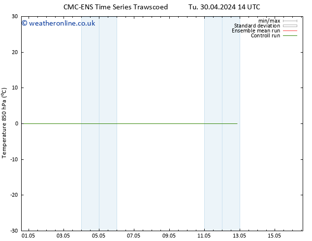 Temp. 850 hPa CMC TS Tu 07.05.2024 14 UTC