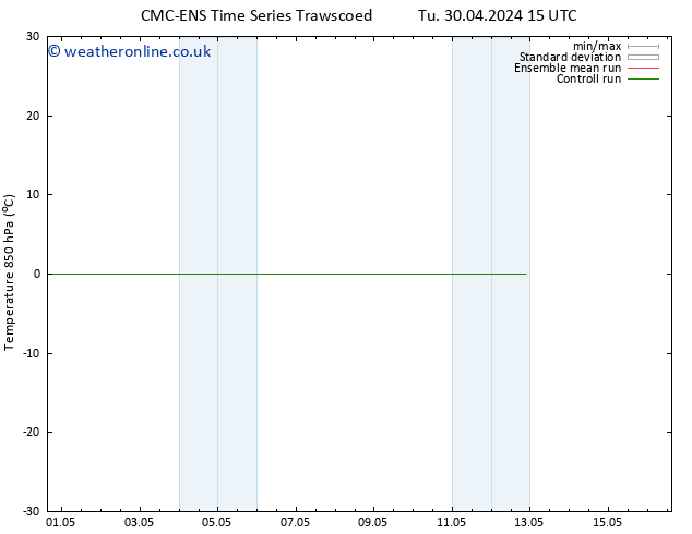 Temp. 850 hPa CMC TS Su 05.05.2024 21 UTC