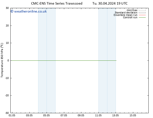 Temp. 850 hPa CMC TS Mo 06.05.2024 01 UTC