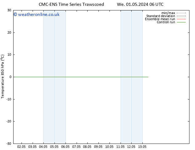 Temp. 850 hPa CMC TS Tu 07.05.2024 18 UTC