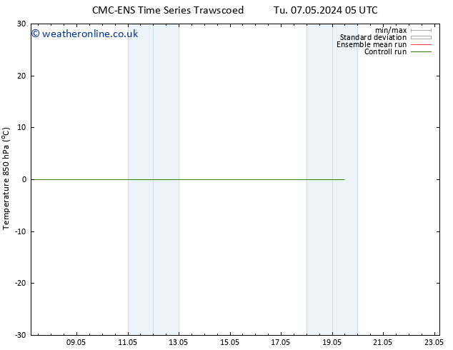 Temp. 850 hPa CMC TS Tu 07.05.2024 05 UTC