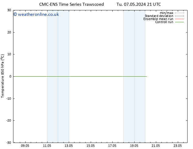 Temp. 850 hPa CMC TS Tu 14.05.2024 21 UTC
