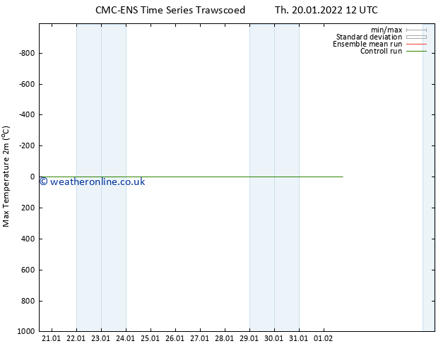 Temperature High (2m) CMC TS Th 20.01.2022 12 UTC