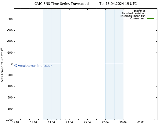 Temperature High (2m) CMC TS We 17.04.2024 01 UTC