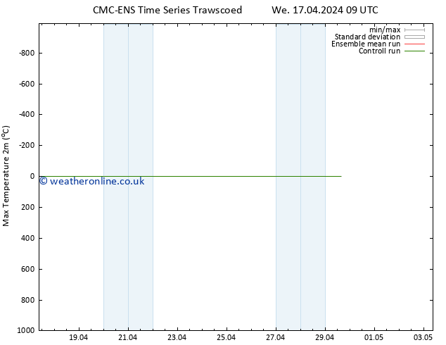 Temperature High (2m) CMC TS Fr 19.04.2024 15 UTC