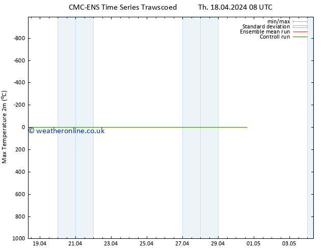 Temperature High (2m) CMC TS Fr 19.04.2024 02 UTC