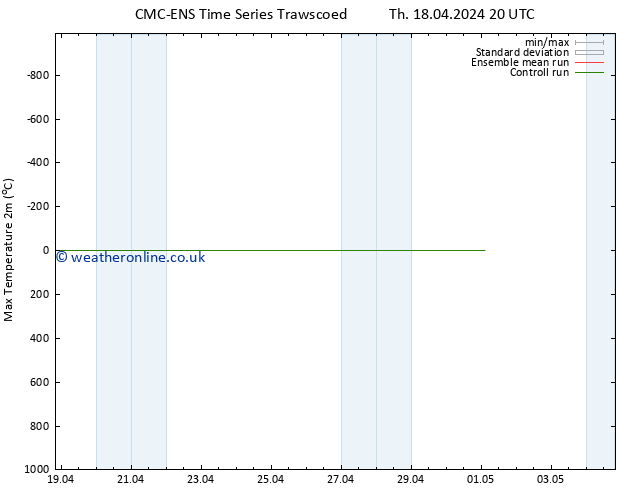 Temperature High (2m) CMC TS Sa 20.04.2024 14 UTC