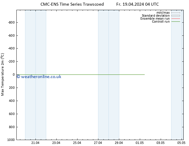 Temperature High (2m) CMC TS Tu 23.04.2024 10 UTC