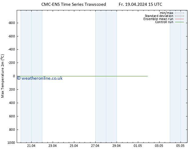 Temperature High (2m) CMC TS Sa 20.04.2024 15 UTC