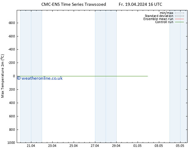 Temperature High (2m) CMC TS Tu 23.04.2024 22 UTC