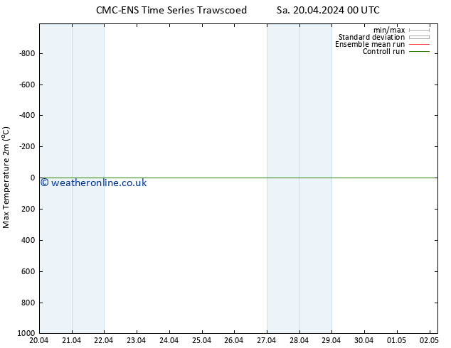 Temperature High (2m) CMC TS Tu 23.04.2024 12 UTC