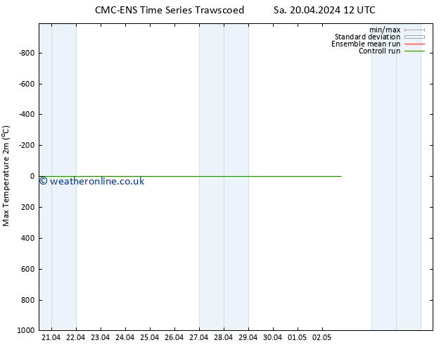 Temperature High (2m) CMC TS Fr 26.04.2024 12 UTC