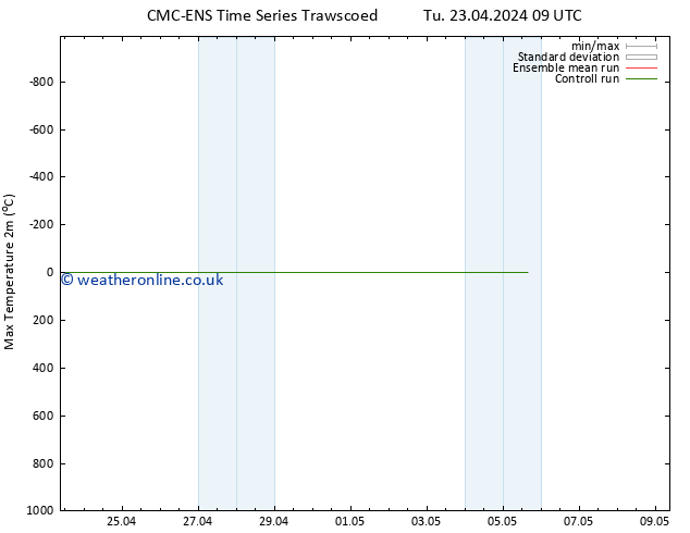 Temperature High (2m) CMC TS We 24.04.2024 09 UTC