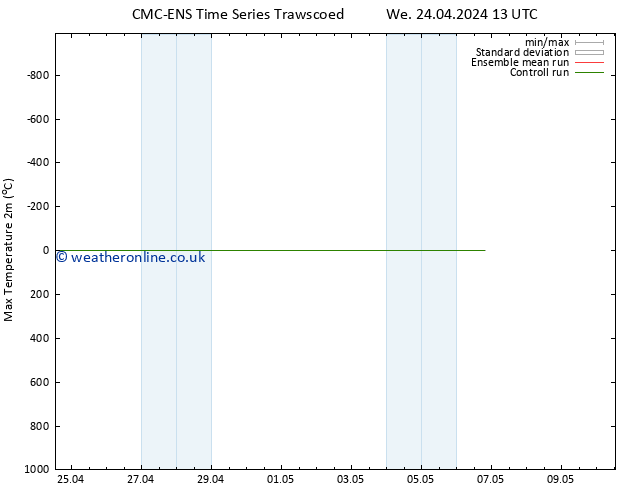 Temperature High (2m) CMC TS We 24.04.2024 19 UTC