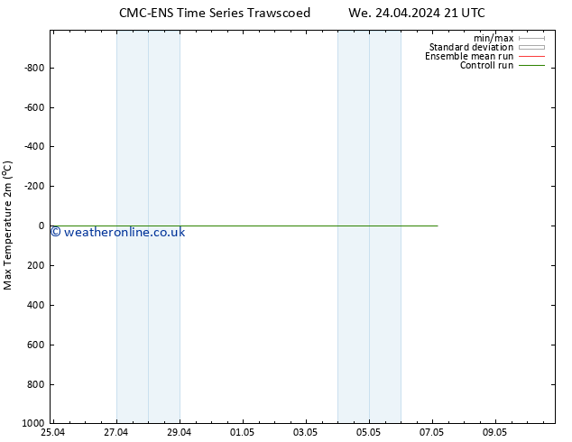 Temperature High (2m) CMC TS Th 25.04.2024 09 UTC