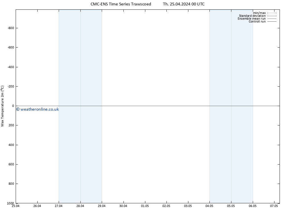 Temperature High (2m) CMC TS Th 25.04.2024 00 UTC